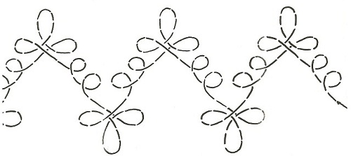 Loops & More Loops #2